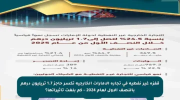 قفزة غير نفطية في تجارة الإمارات الخارجية تكسر حاجز 1.7 تريليون درهم بالنصف الأول لعام 2024 – كم بلغت تأثيراتها؟